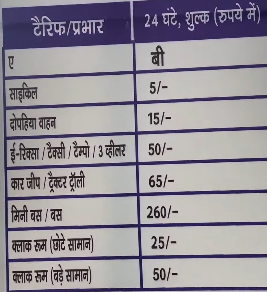 Parking Charges
